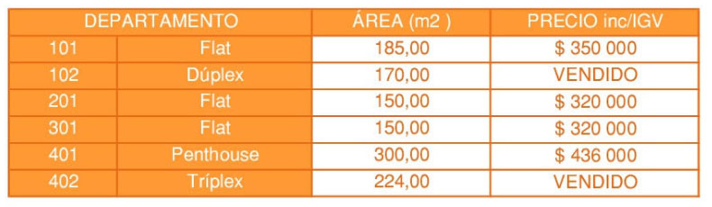 Precios Venta Departamentos Edificio Mulltifamiliar Los Huancas