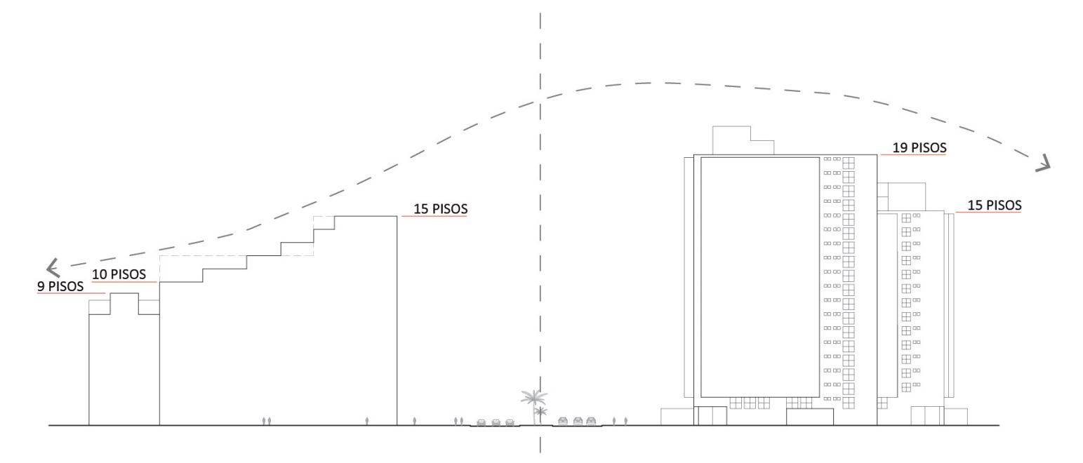 Alturas Edificio Palmeras 299